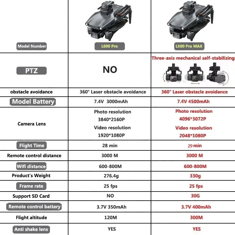 L600 PRO MAX GPS Drone Profess - огляд і ціна Drone Rc Harness